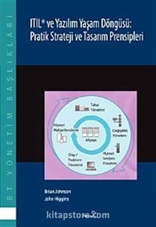 Itıl ve Yazılım Yaşam Döngüsü: Pratik Strateji ve Tasarım Prensipleri