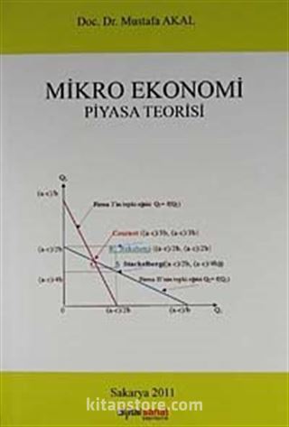 Mikro Ekonomi Piyasa Teorisi