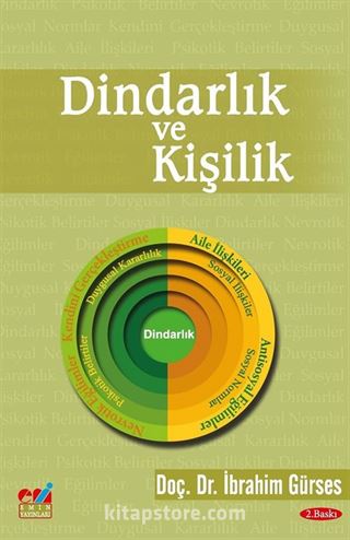 Dindarlık ve Kişilik