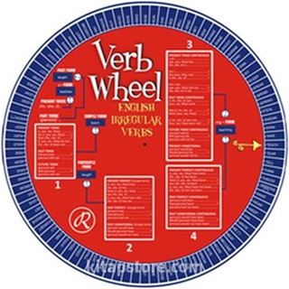 Redhouse Verb Wheel (Redhouse Fiil Çarkı)