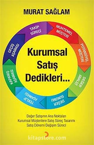 Kurumsal Satış Dedikleri...