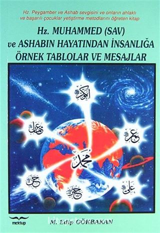 Hz. Muhammed (sav) ve Ashabın Hayatından İnsanlığa Örnek Tablolar ve Mesajlar