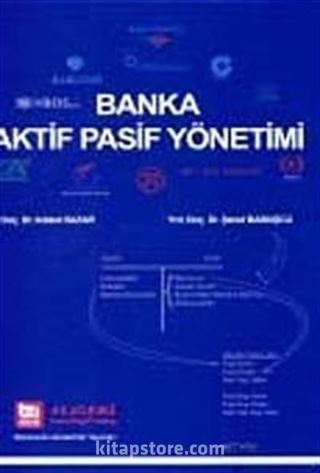 Banka Aktif Pasif Yönetimi