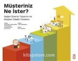 Müşteriniz Ne İster?