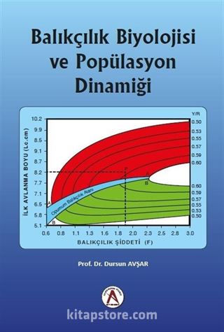 Balıkçılık Biyolojisi Ve Popülasyon Dinamiği