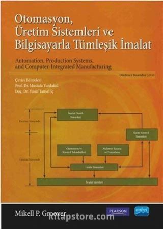 Otomasyon, Üretim Sistemleri ve Bilgisayarla Tümleşik İmalat