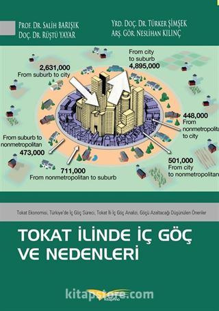 Tokat İlinde İç Göç ve Nedenleri