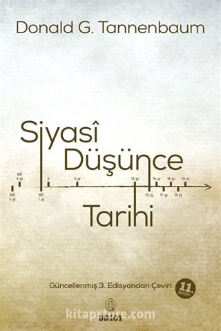 Siyasi Düşünce Tarihi