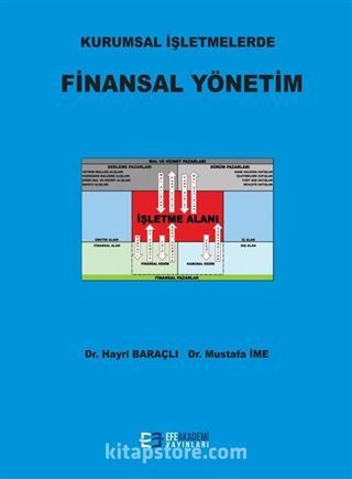 Kurumsal İşletmelerde Finansal Yönetim