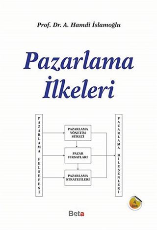 Pazarlama İlkeleri