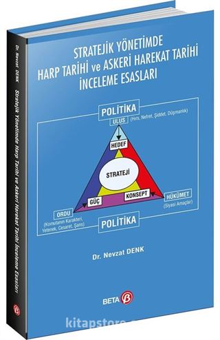 Stratejik Yönetimde Harp Tarihi ve Askeri Harekat Tarihi İnceleme Esasları