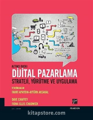 Dijital Pazarlama Strateji, Yürütme ve Uygulama