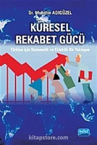 Küresel Rekabet Gücü