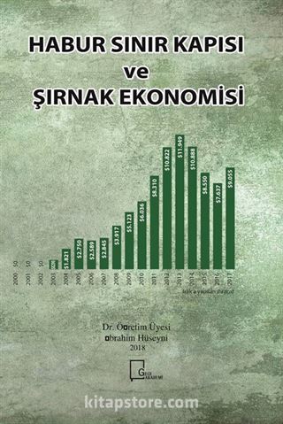 Habur Sınır Kapısı ve Şırnak Ekonomisi