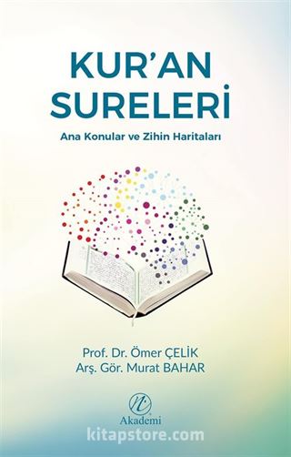 Kur'an Sureleri Ana Konular ve Zihin Haritaları