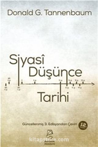 Siyasi Düşünce Tarihi