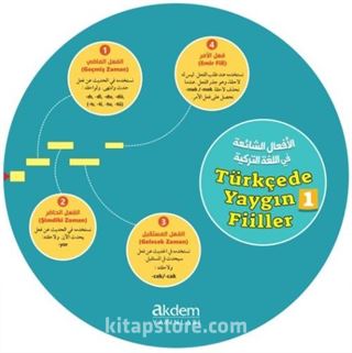 Türkçede Yaygın Fiiller Kelime Çarkları 1