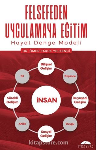 Hayat Denge Modeli