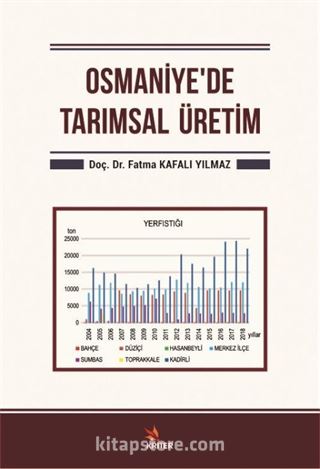 Osmaniye'de Tarımsal Üretim