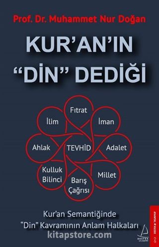 Kur'an'ın 'Din' Dediği