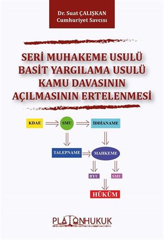 Seri Muhakeme Usulü Basit Yargılama Usulü Kamu Davasının Açılmasının Ertelenmesi