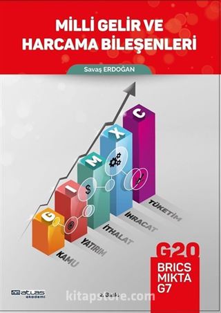 Milli Gelir ve Harcama Bileşenleri