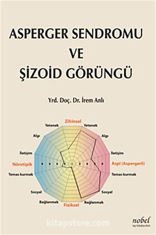 Asperger Sendromu ve Şizoid Görüngü