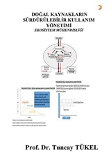 Doğal Kaynakların Sürdürülebilir Kullanım Yönetimi