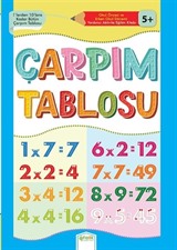 Çarpım Tablosu