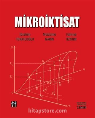 Mikroiktisat