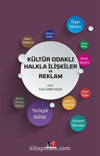 Kültür Odaklı Halkla İlişkiler ve Reklam