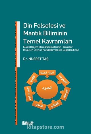 Din Felsefesi ve Mantık Biliminin Temel Kavramları