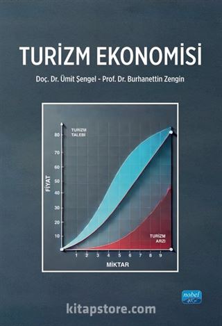 Turizm Ekonomisi