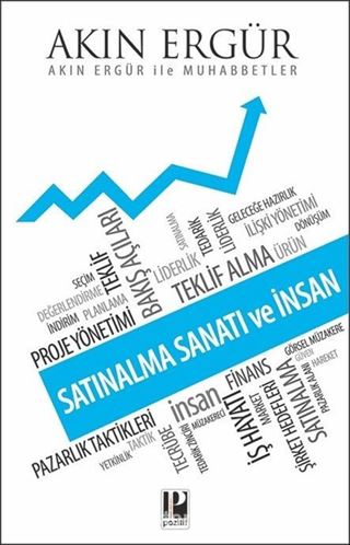 Satınalma Sanatı ve İnsan